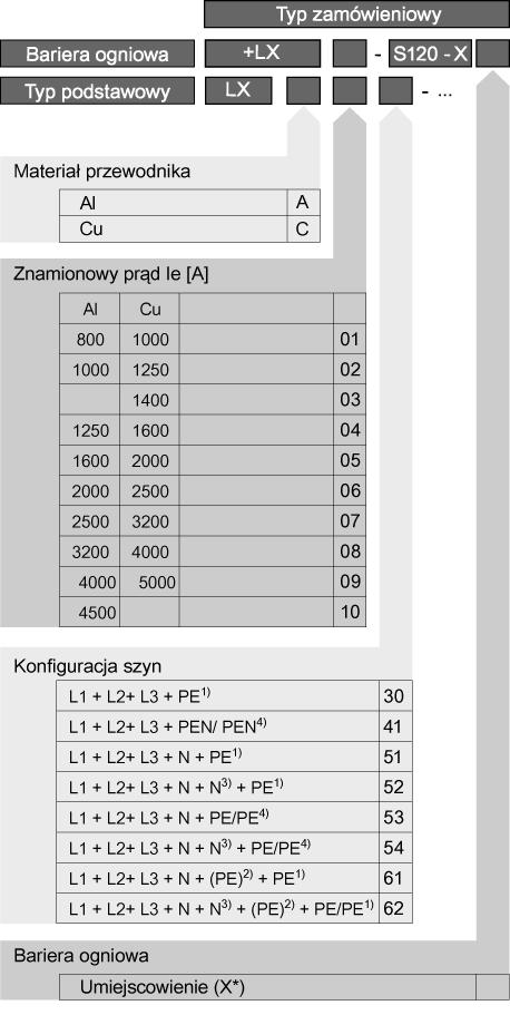 Projektowanie z wykorzystaniem LXA/LXC 5.2 Elementy systemu 5.2.2 Kod typu Podstawowe elementy systemu LX są definiowane za pomocą kodu typu.