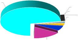 Właściwości eksploatacyjne filtrów powietrza wlotowego silników samochodów sportowych 143 d zmax = 5,5 m 72,0% 0,7-1,1 m 17,1% 1,1-1,5 m 1,5-1,9 m 6,1% 2,6% 1,0% 0,6% 0,3% 0,1% 0,1% Rys. 21.