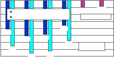 128 T. Dziubak, Y. Yendzheyovskyy Opór przepływu filtru p [kpa] 4 3,5 3 2,5 2 1,5 1 0,5 0 2,04 3,27 2,53 3,78 3,62 2,42 Wlot powietrza z otoczenia silnika Rys. 7.