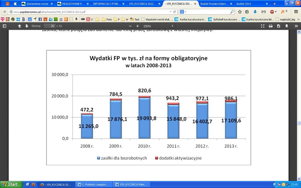 roboty publiczne, prace społecznie użyteczne, prace interwencyjne.