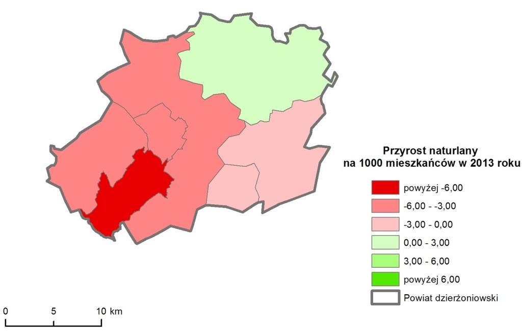 Niemal wszystkie gminy Ziemi Dzierżoniowskiej w 2013 roku posiadały ujemy przyrost naturalny. Minimalną wartością dodatnią mogła poszczycić się jedynie gmina Łagiewniki (3 osoby!!!).