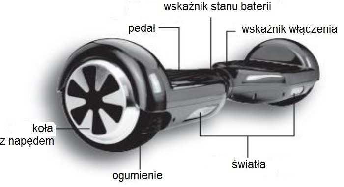 Ta elektryczna deskorolka jest przeznaczona do użytku indywidualnego, niekomercyjnego i nie może stanowić publicznego lub komercyjnego środka transportu. Urządzenie jest pojazdem jednoosobowym.