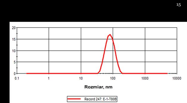 układów ciekłokrystalicznych, nanocząstek) jako form