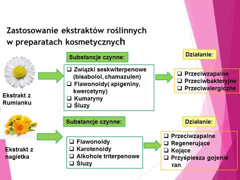 Badanie właściwości fizykochemicznych i użytkowych gotowych preparatów kosmetycznych.