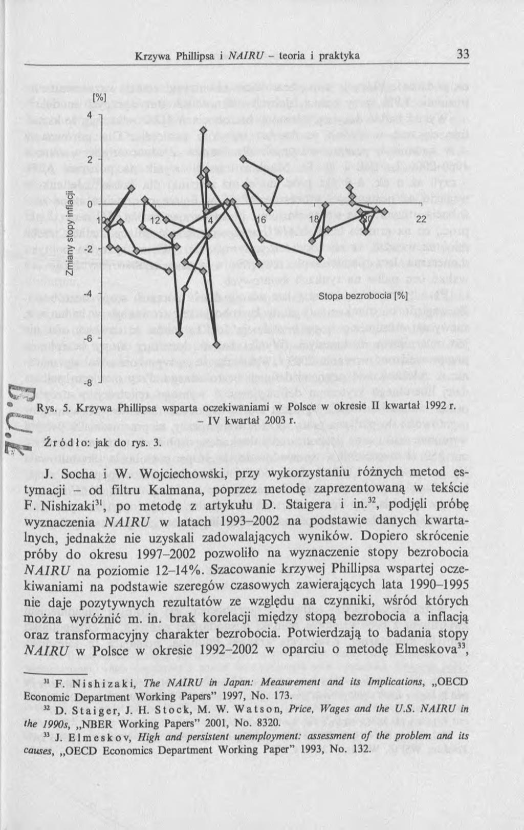 [%] Rys. 5. Krzywa Phillipsa wsparta oczekiwaniami w Polsce w okresie II kwarta! 1992 r. - IV kwartał 2003 r. Źródło: jak do rys. 3. J. Socha i W.