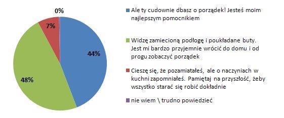 Jesteś moim najlepszym pomocnikiem które młody człowiek może uznać za nieprawdziwe i wzbudzić w nim chociażby obawy (bo co się stanie, jeśli kolejny raz nie będzie taki cudowny ), czy zwątpienie w