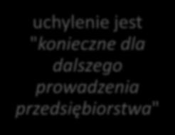 postępowania na wniosek