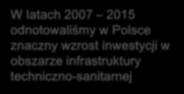 Woda zużyta W latach 2007 2015