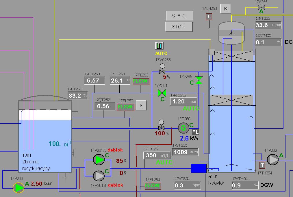 Hydrogenerator przykład wykonanego projektu