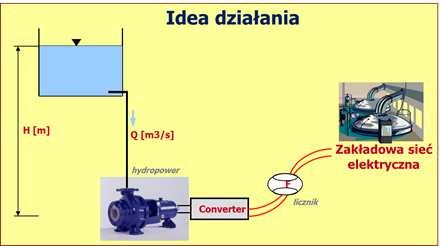 elektrycznej odzyskiwanej i przekazywanej do