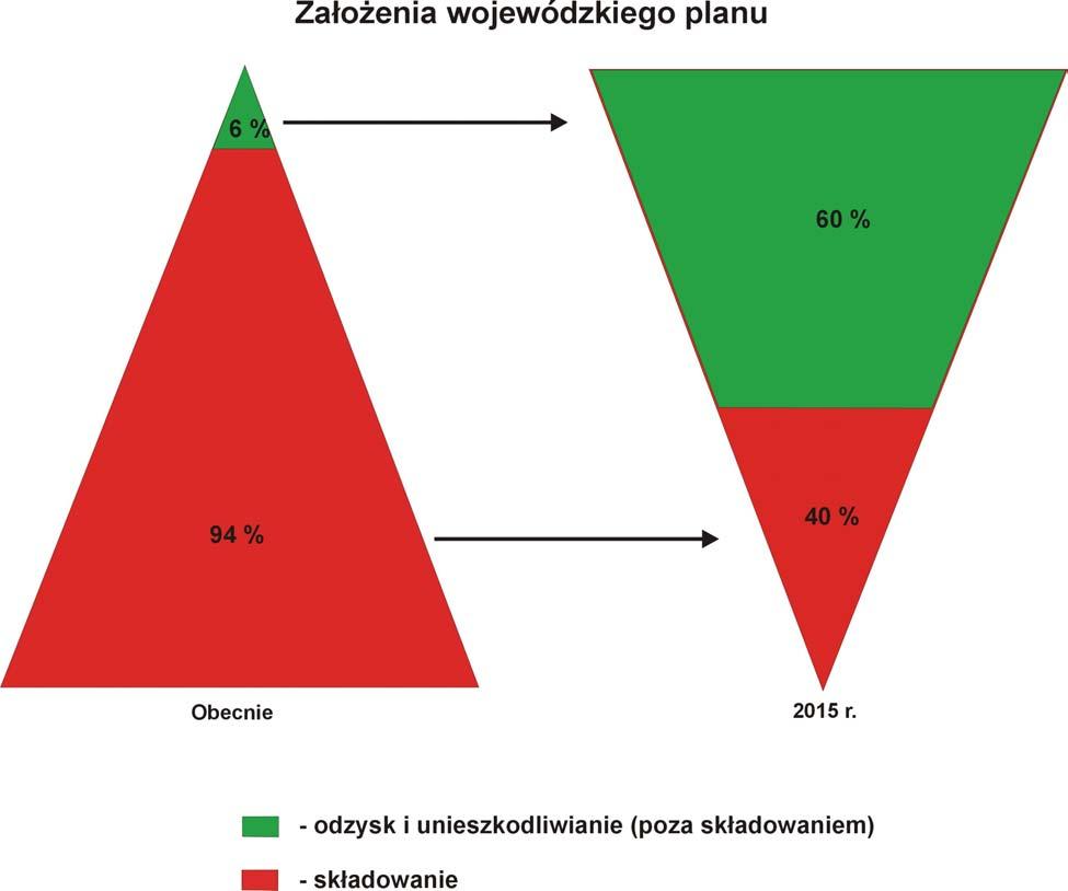 Założenia