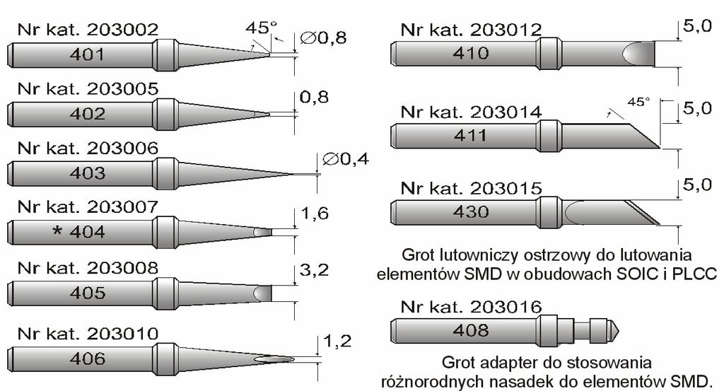 9. ZESTAW WYMIENNYCH GROTÓW 9.1.