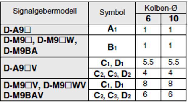 CXSJ do 32 D-M9, D-M9 W D-M9B AVL tłoka tłoka Kierunek doprowadzenia kabla: od wewnątrz Kierunek doprowadzenia kabla: od zewnątrz 9, 0, 7,, 29, 3 7, 9