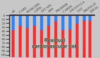 HDL LIPOTEST -