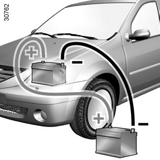 AKUMULATOR: postępowanie w razie awarii (2/2) Uruchamianie silnika przy pomocy akumulatora innego samochodu Aby uruchomić silnik, w przypadku konieczności użycia akumulatora innego pojazdu, należy