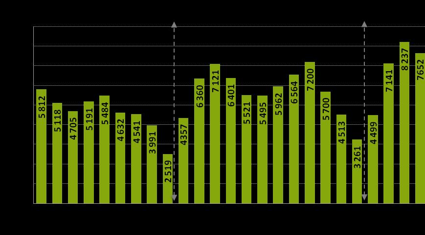 Kategorie te stanowiły odpowiednio 77%, 7% i 16% zarejestrowanych w kwietniu bezrobotnych.