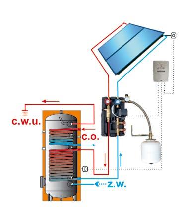 Jak zamówić zestaw solarny Zamawiając zestaw solarny musisz jedynie określić ilość domowników, kąt nachylenia dachu i rodzaj pokrycia dachowego, na którym będą montowane kolektory słoneczne.