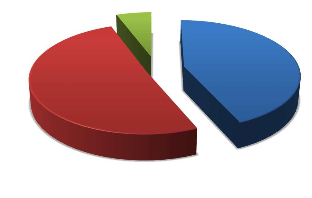 6% 43% Benzyna Olej napędowy LPG 51% Rysunek 18 Struktura emisji CO2 w podziale na nośniki energii w sektorze transportu na terenie Gminy Ujazd w roku bazowym 2013, wyrażona w MgCO2 Struktura emisji