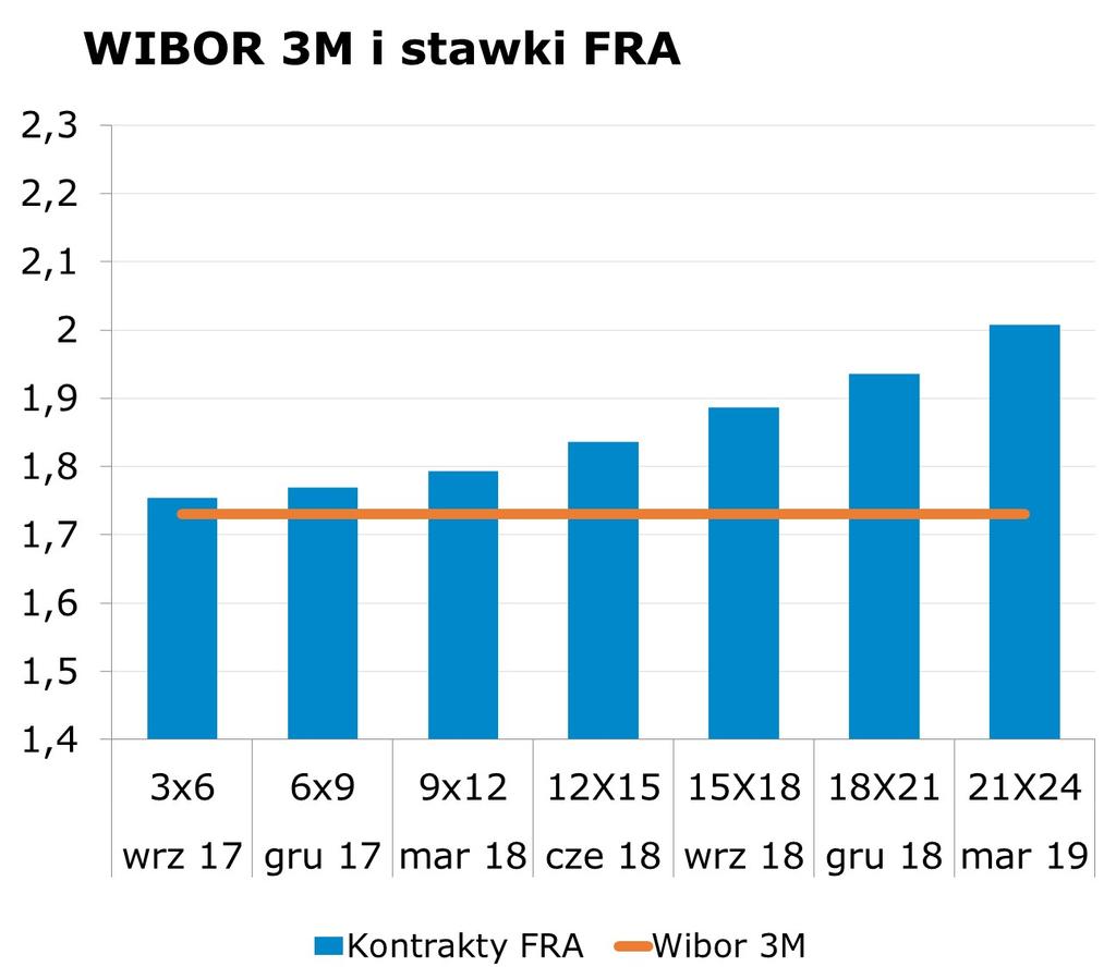 7381 10Y 2.64 2.68 9x12 1.76 1.79 CHF/PLN 3.8561 Uwaga!