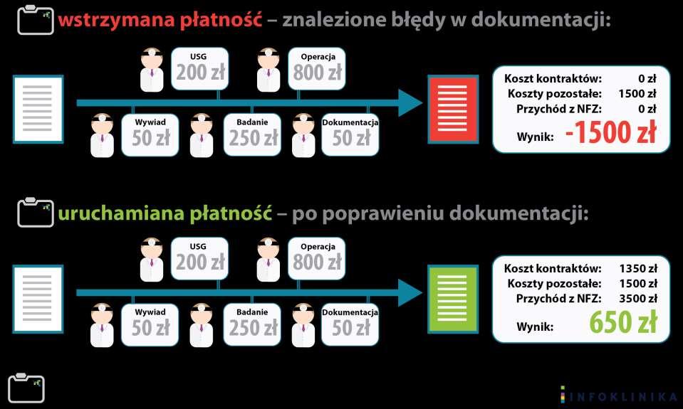 Podsumowanie: Stan końcowy po