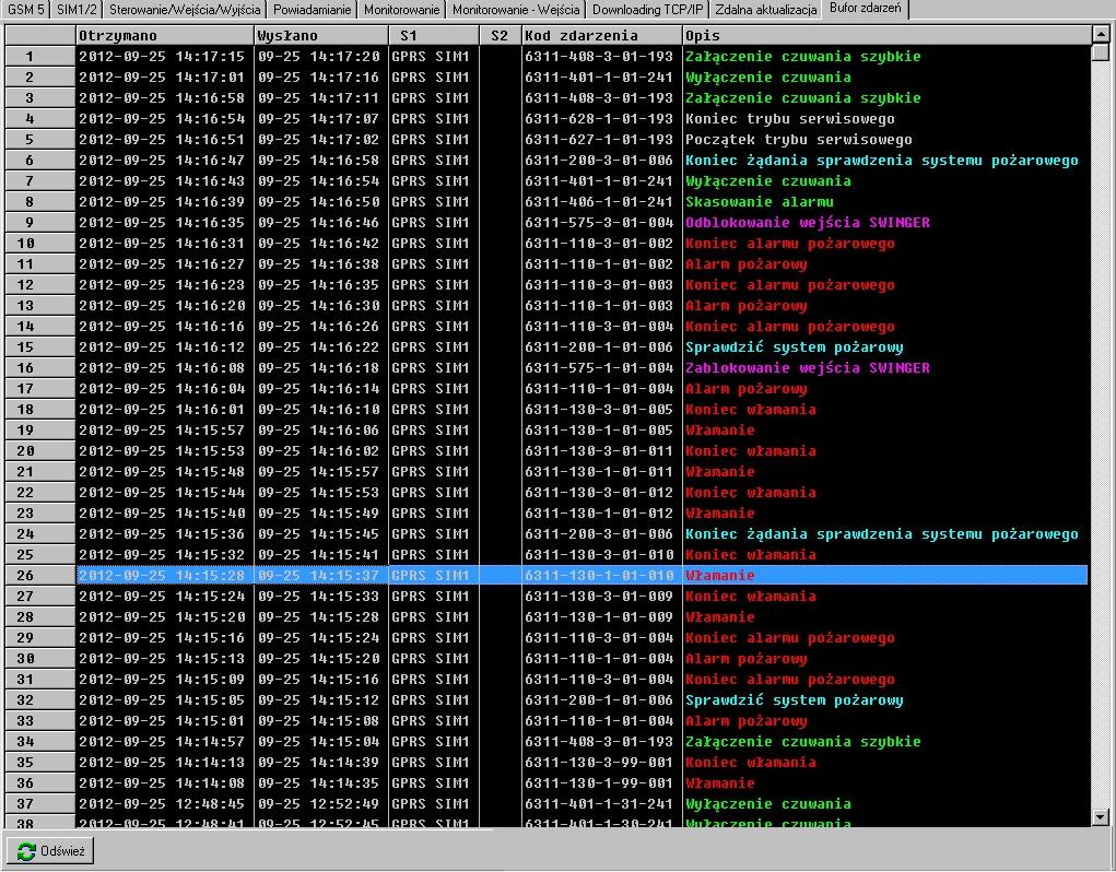 SATEL GSM-4/GSM-5 49 Rys. 25. Zakładka Bufor zdarzeń w przypadku modułu GSM-5. Zdarzenia prezentowane są w kolejności od najnowszych (na górze) do najstarszych (na dole).