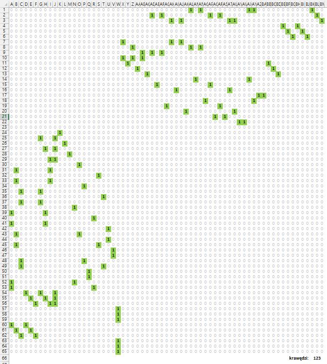 Repressilator oscillatory network (cokolwiek to znaczy ;-) żródło: