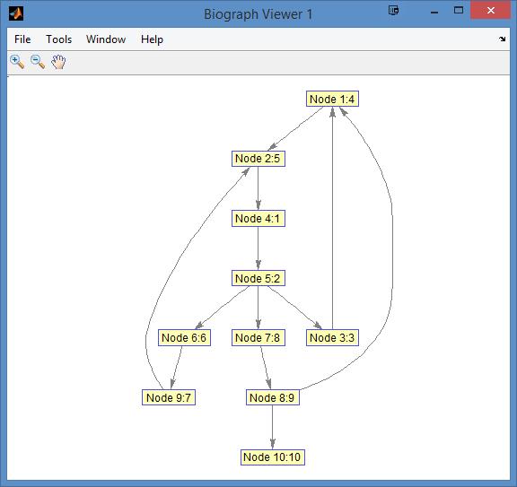 Trawers żródło: http://www.mathworks.