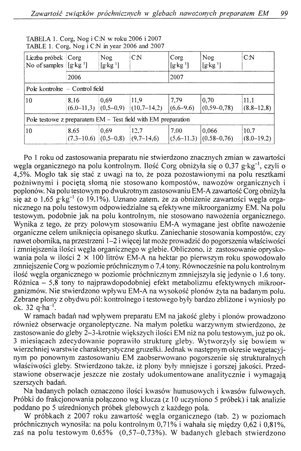 Zawartość związków próchnicznych w glebach nawożonych preparatem EM 99 TABELA 1. Corg, N og i C:N w roku 2006 i 2007 TABLE 1.