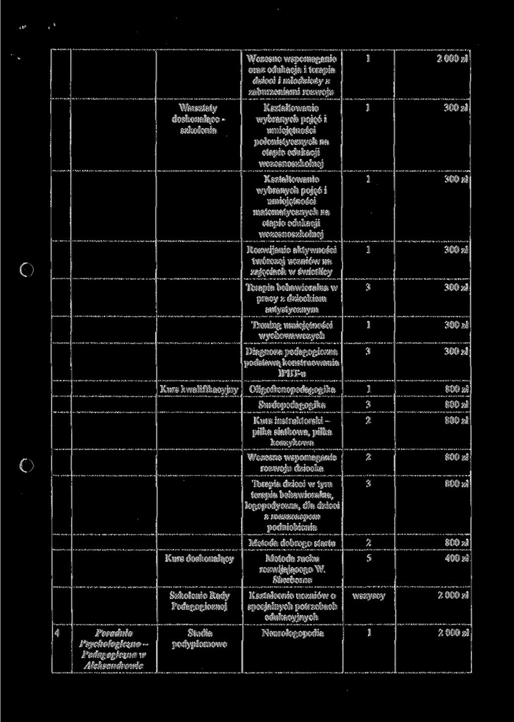 Wczesne wspomaganie oraz edukacja i terapia dzieci i młodzieży z zaburzeniami rozwoju Warsztaty doskonalące - szkolenia Kształtowanie wybranych pojęć i umiejętności polonistycznych na etapie edukacji