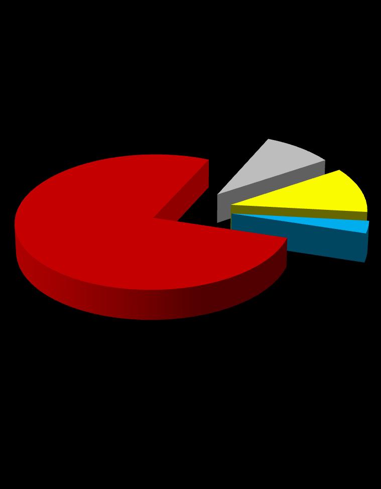 2015/2016 JEDNORAZOWE ŚRODKI NA PODJĘCIE DZIAŁALNOŚCI GOSPODARCZEJ Działalności gospodarcze powstałe w ramach przyznania jednorazowych środków powinny funkcjonować ustawowo