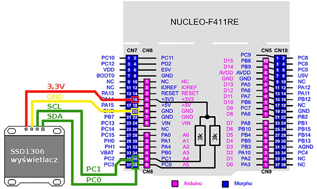niebieskiego przycisku na płytce if (HAL_GPIO_ReadPin(GPIOC, GPIO_PIN_13) ==GPIO_PIN_RESET) HAL_GPIO_WritePin(GPIOA, GPIO_PIN_5, GPIO_PIN_SET); else HAL_GPIO_WritePin(GPIOA, GPIO_PIN_5,