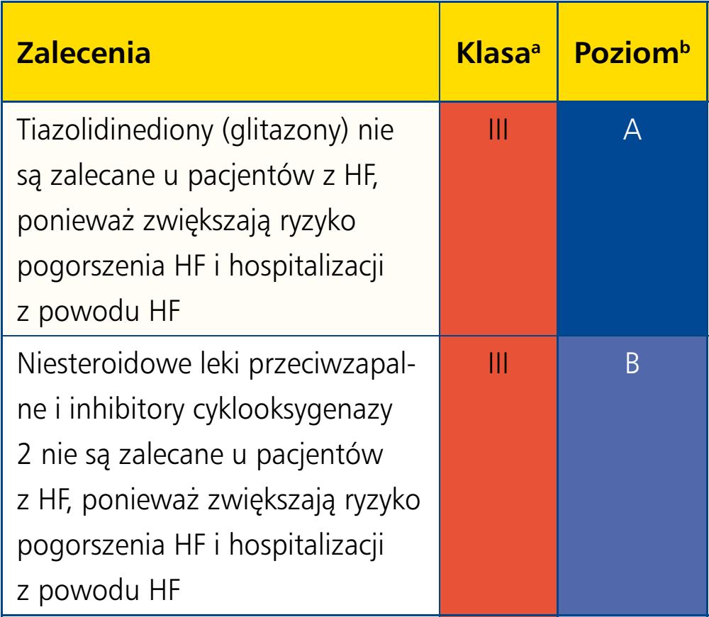 NIEWYDOLNOŚĆ SERCA - Leczenie (lub połączenia różnych terapii)