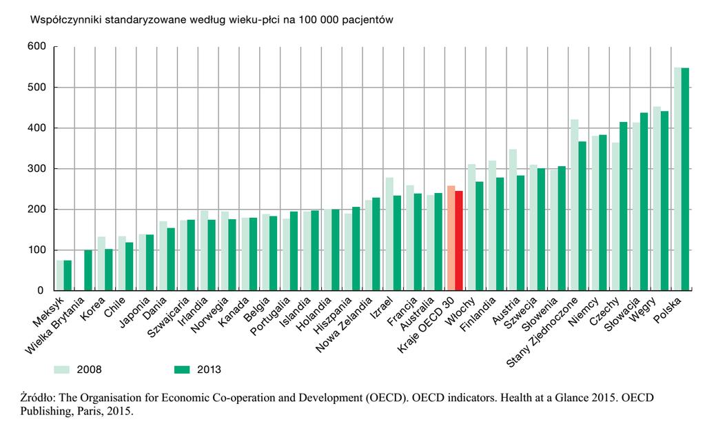 NIEWYDOLNOŚĆ SERCA epidemiologia