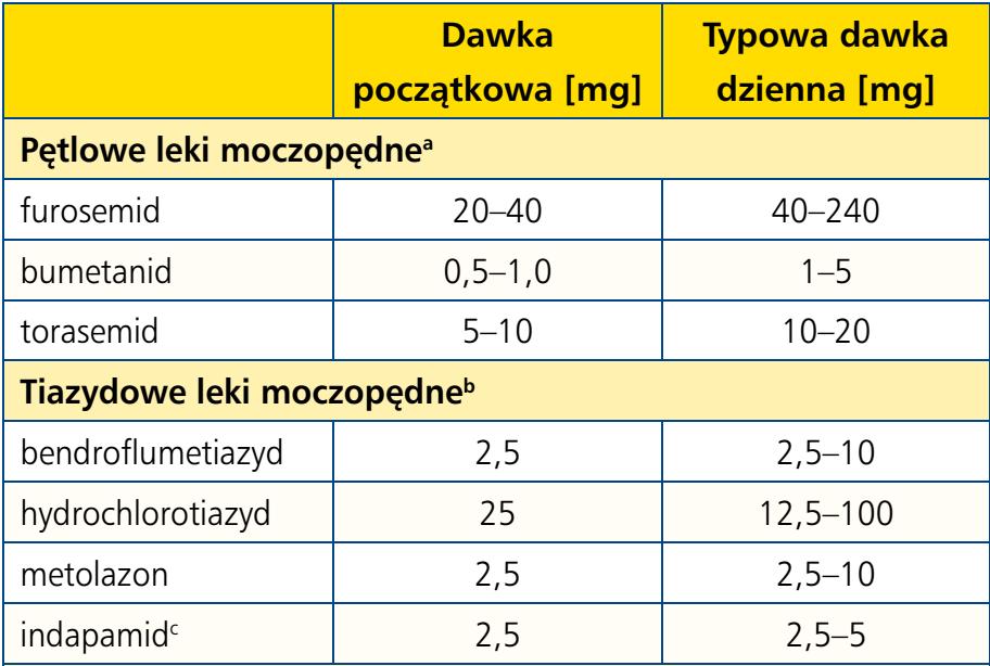 NIEWYDOLNOŚĆ