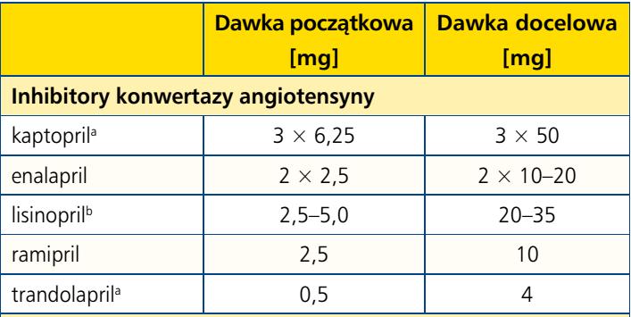 NIEWYDOLNOŚĆ SERCA