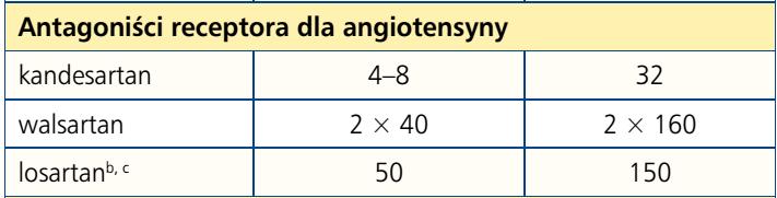 NIEWYDOLNOŚĆ SERCA