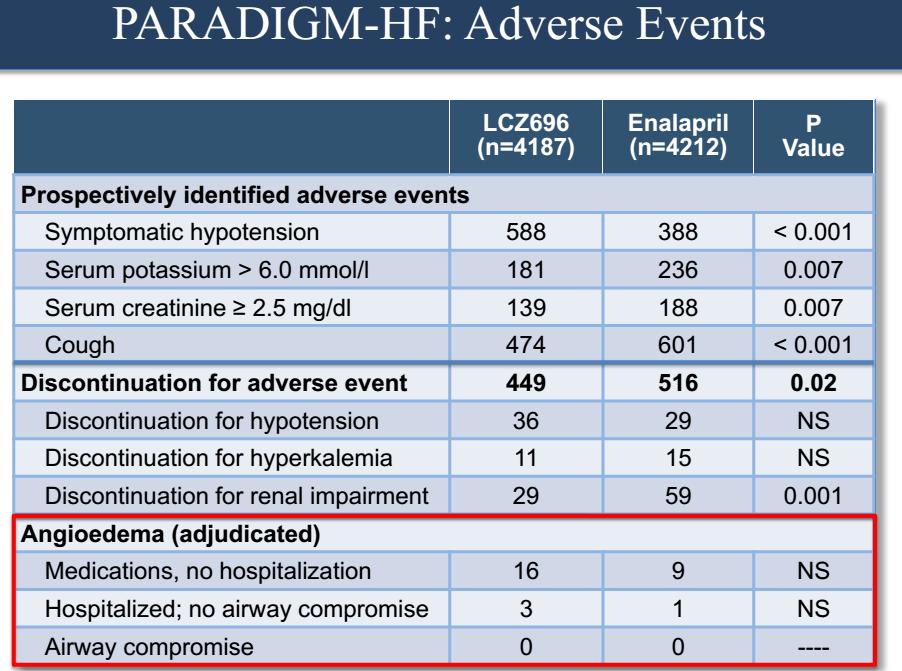 BADANIE PARADIGM HF -