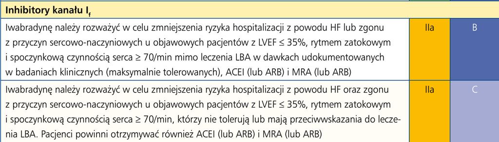 NIEWYDOLNOŚĆ