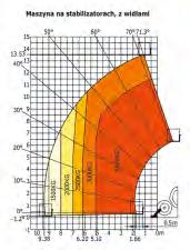 Opcje: 4x4, silnik PeRKinS STaGe 3B,