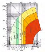 4x4, silnik PeRKinS STaGe 3B,