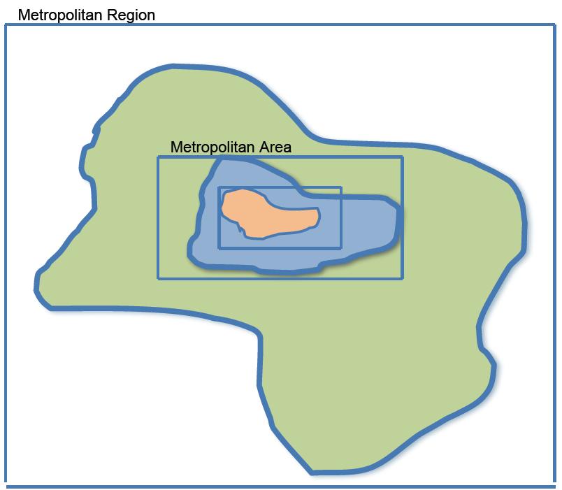 Centrum -Obszar -Region