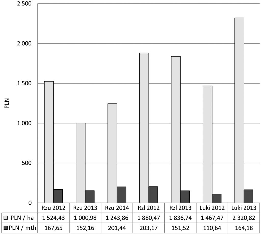 T. Gałęzia / Leśne Prace Badawcze, 2016, Vol. 77 (1): 50 55 53 Rycina 2.