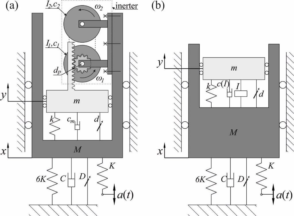 Model stanowiska I = 1 d p 2 I 1