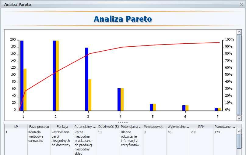 Przebieg analizy (2) 4.