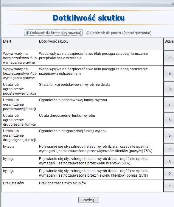 Ocena RPN Program posiada wbudowane tabele pomagające