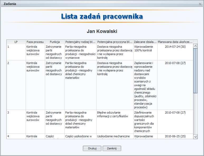 Definiowanie zadań W PQ-FMEA możliwe jest przypisanie zadań do wykonania zdefiniowanym wcześniej pracownikom, a