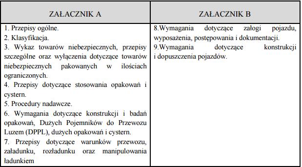 - Ustawa z dnia 28 października 2002r. o przewozie drogowym towarów niebezpiecznych 5 -.Ustawa..z..dnia..6..września..2001r o..transporcie.