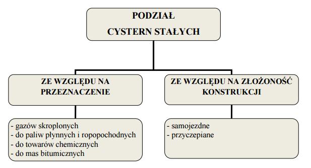 Jeśli pojazd przewożący towar niebezpieczny luzem, kontener lub cysterna mają oznakowanie z przodu i z tyłu tablicami bez numerów, to na ich bokach muszą być tablice z numerami, odpowiednimi do