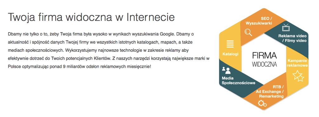 pośredników takich jak katalogi internetowe typu: pf.pl,