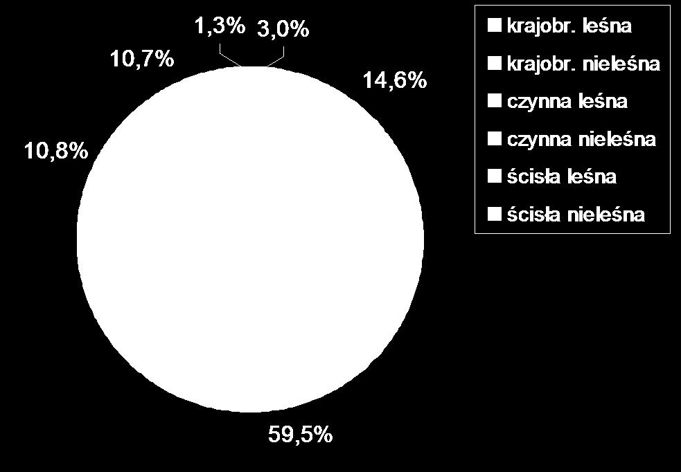 udział